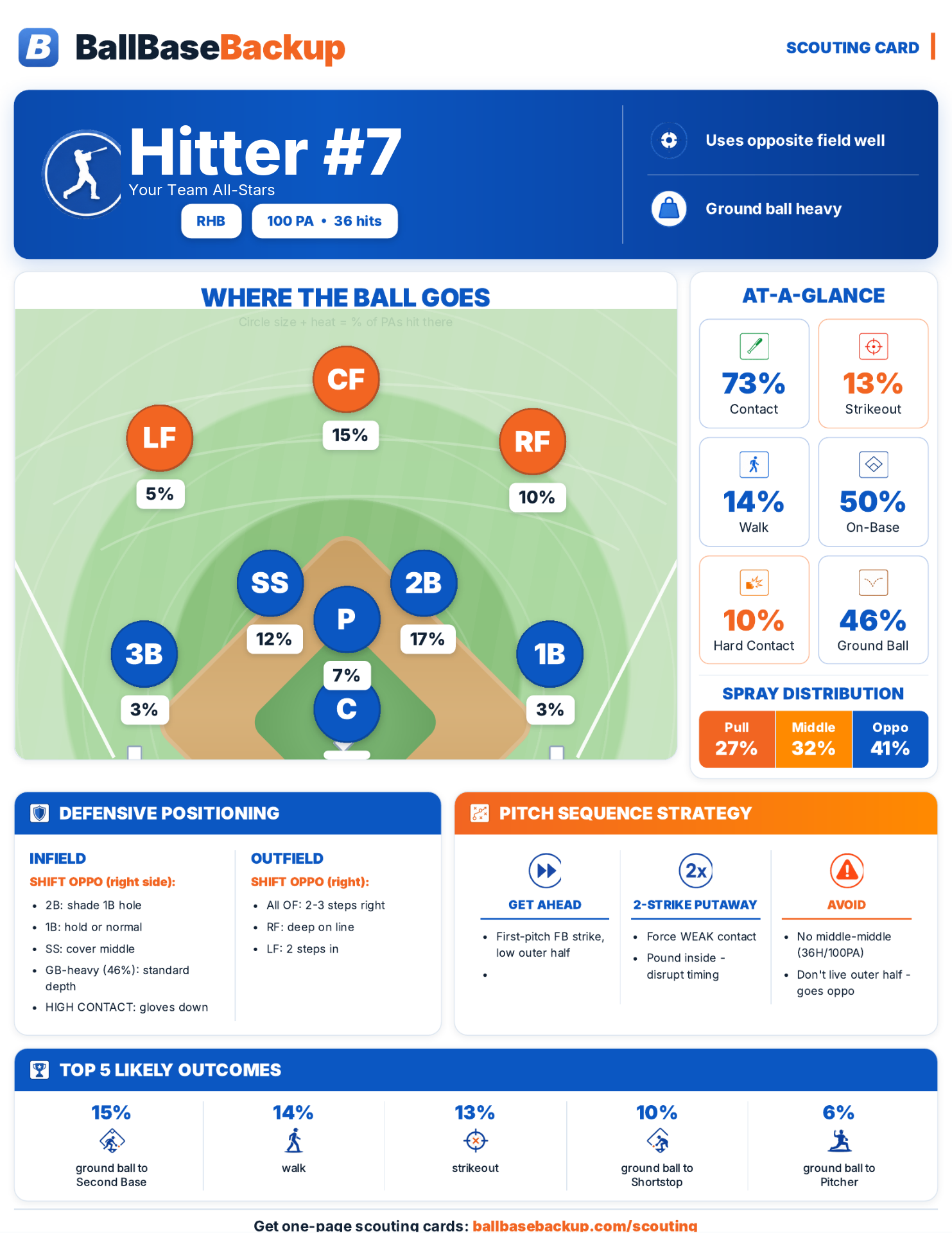 BallBaseBackup Scouting — One-page scouting cards from your play-by-play